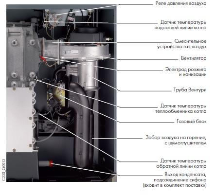 газовая линия