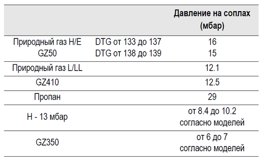 контроль давления на соплах