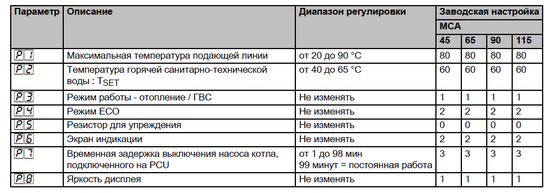 описание параметров
