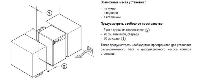 Размещение