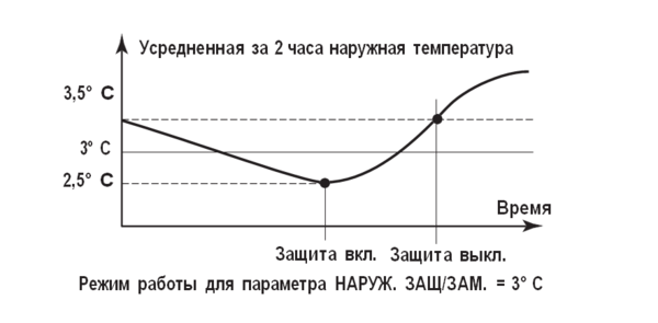 1ё