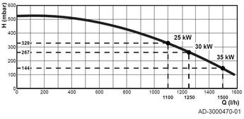 AD-3000470-01