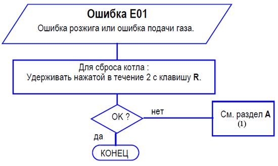 E01 MS
