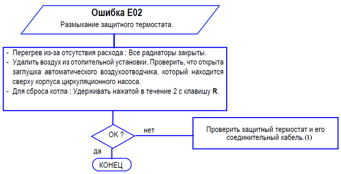 E02 MS