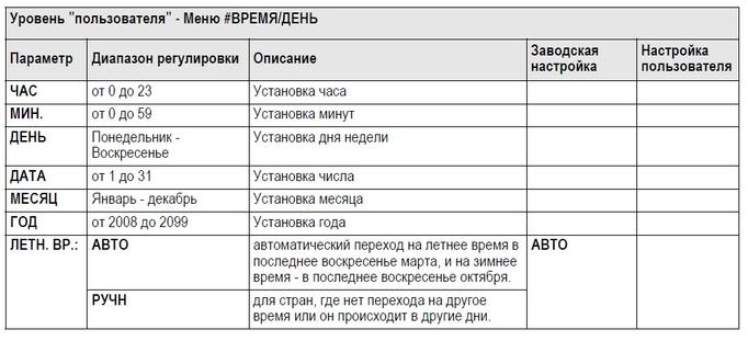 P.57