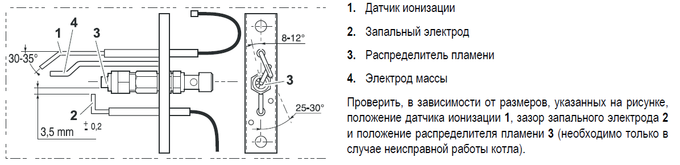 проверка зап гор
