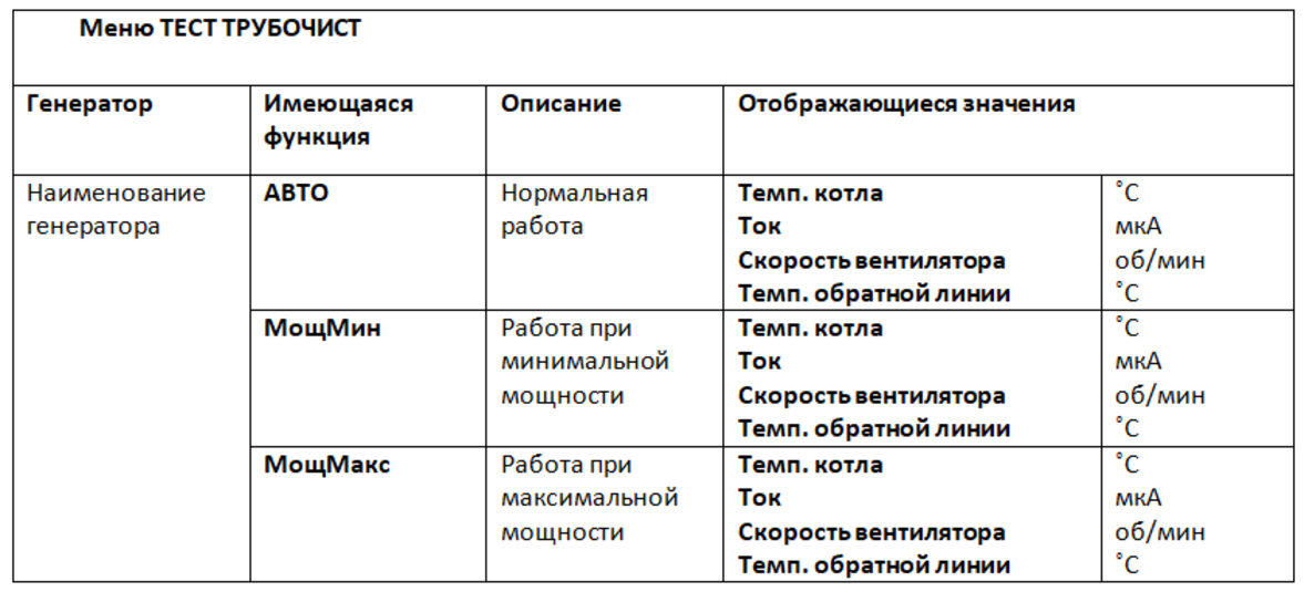 таюл