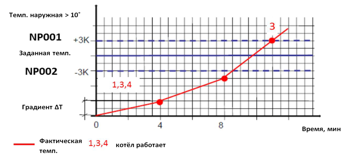 uh3